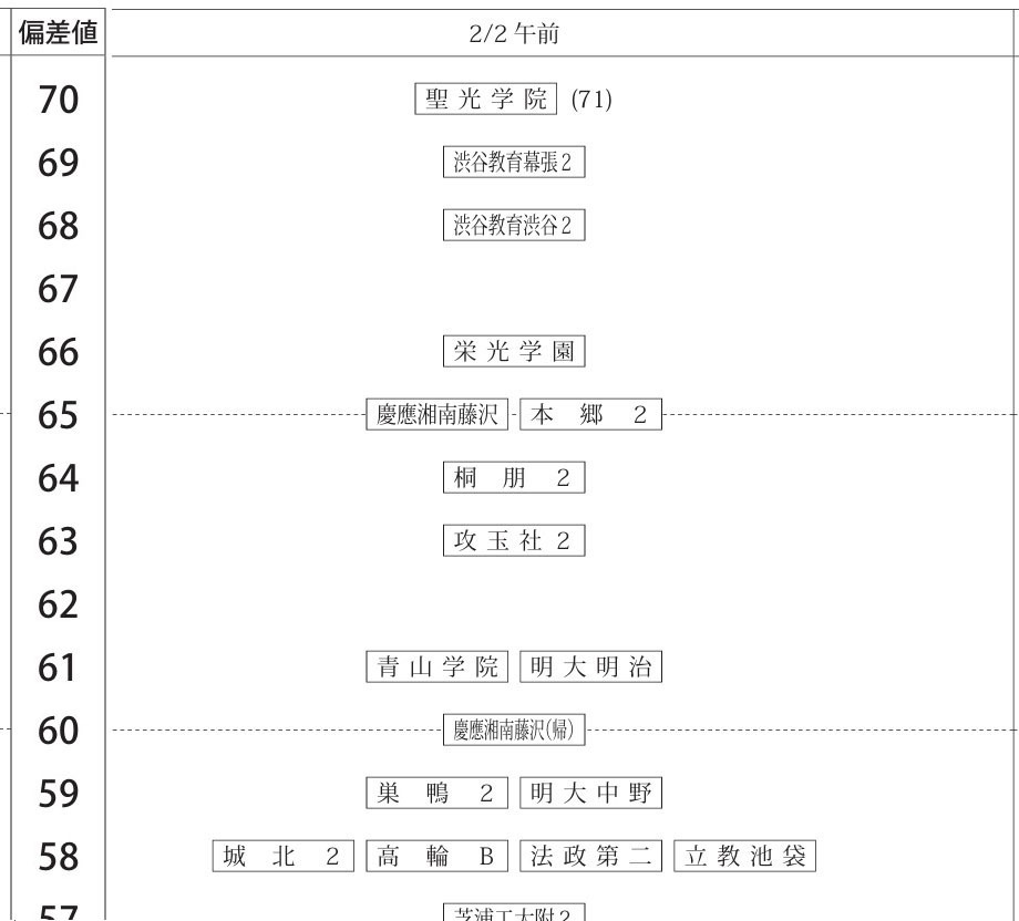 男子 2月2日上午
