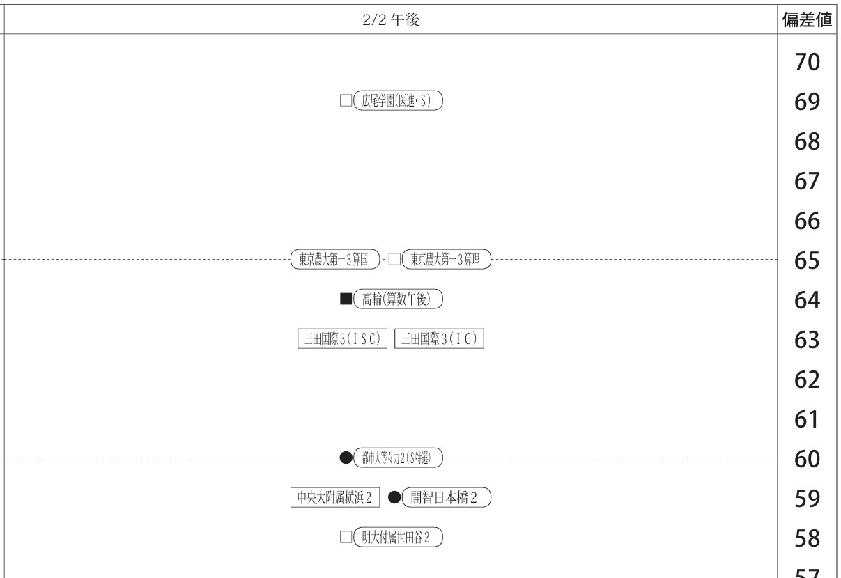 男子组 2月2日下午