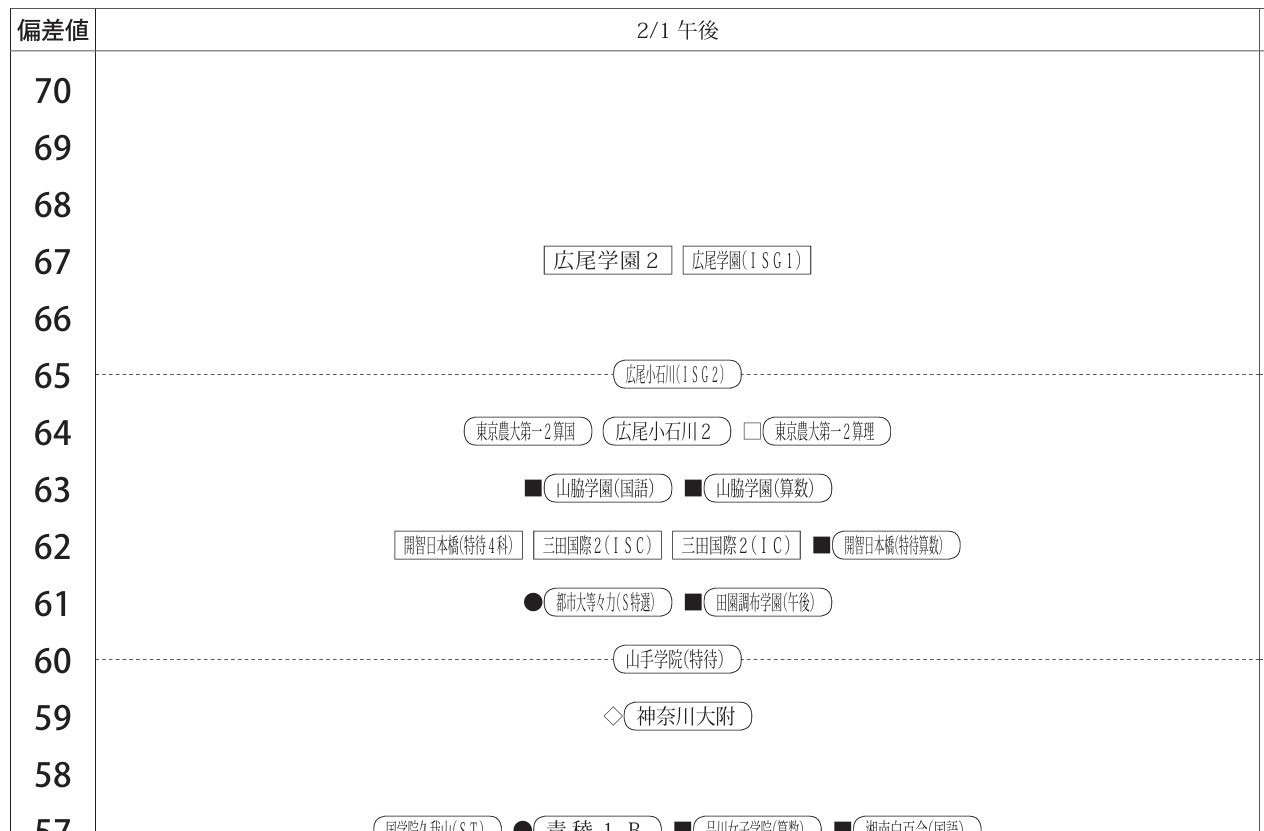女子组 2月1日下午