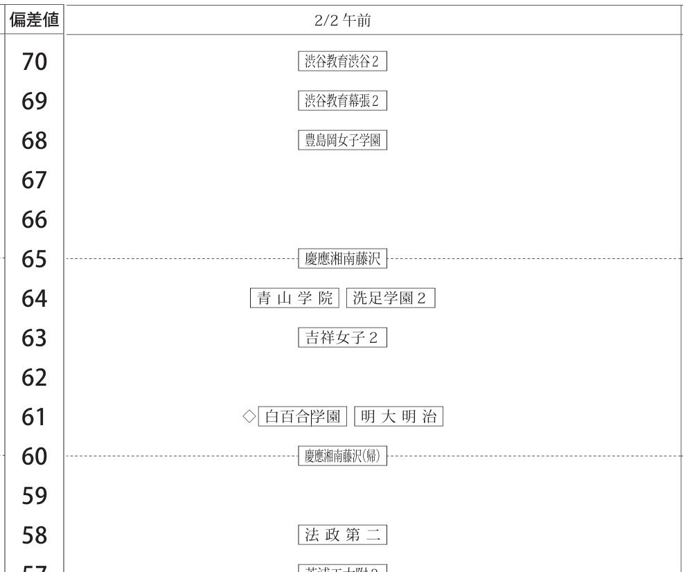 女子组 2月2日上午