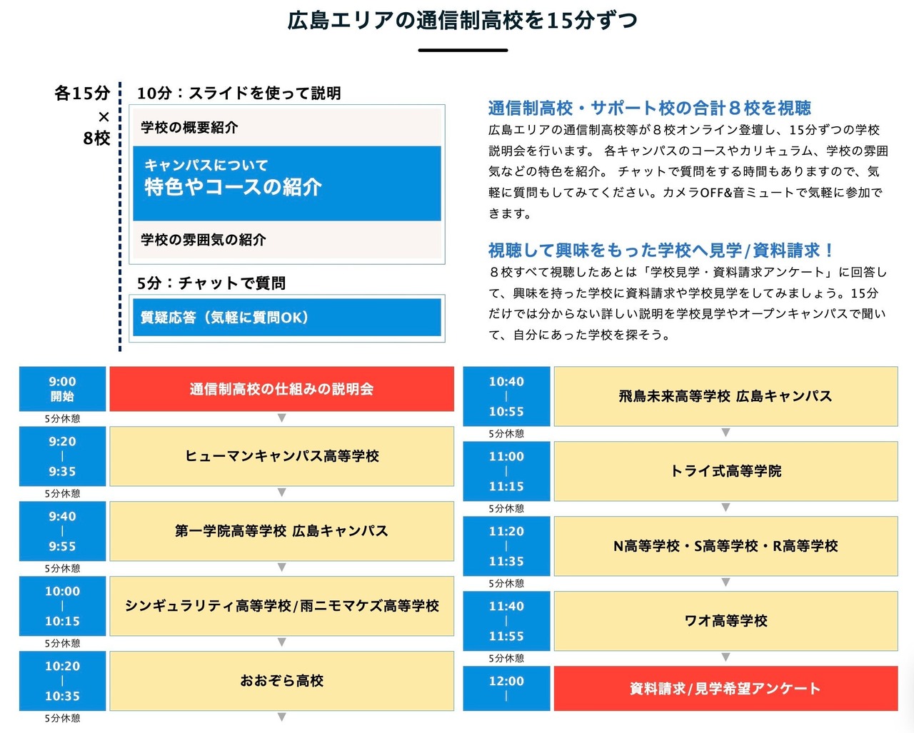 通信制高中的在线联合说明会（广岛地区）