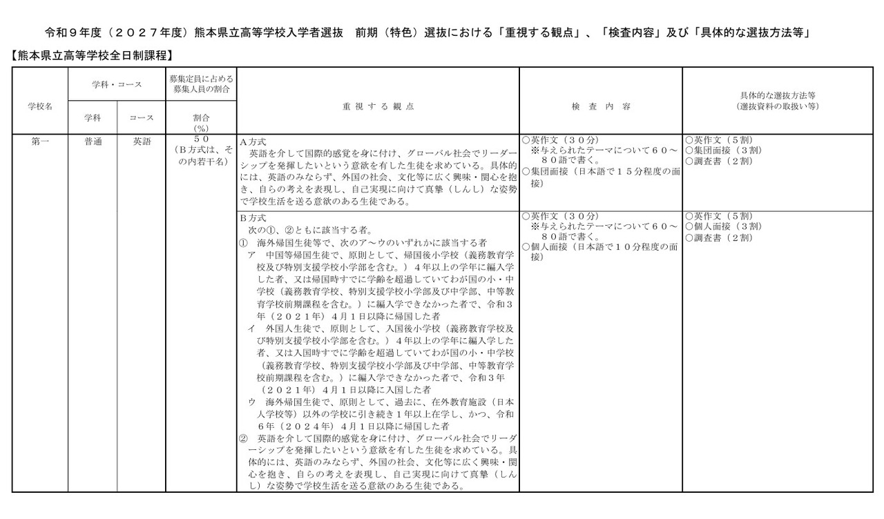 2027年度熊本县立高中招生考试 前期（特色）选拔中的“重视的方面”等