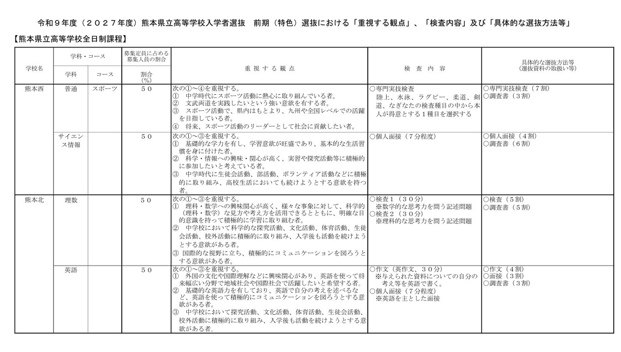 2027年度熊本县立高中招生选拔 前期（特色）选拔中的“重点考量因素”等