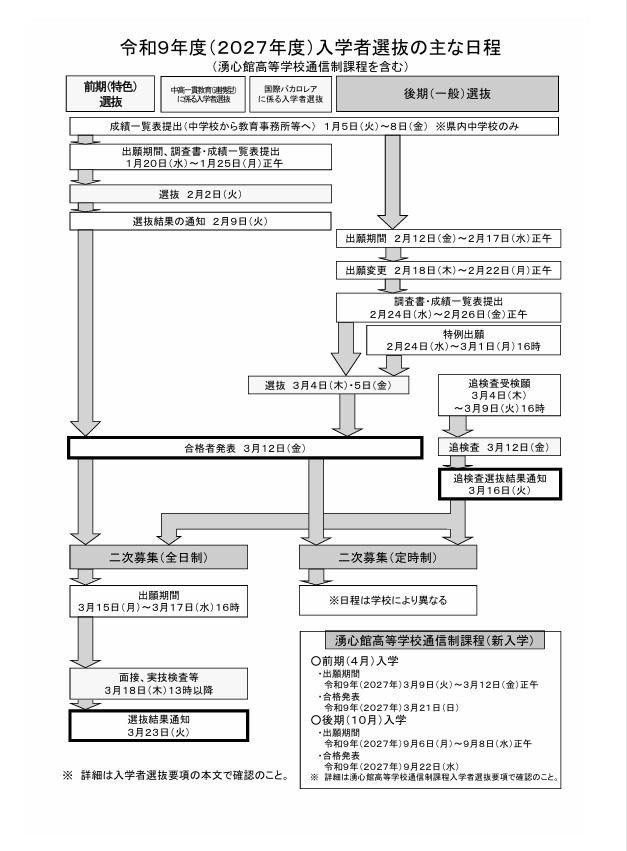 2027年度新生选拔的主要日程