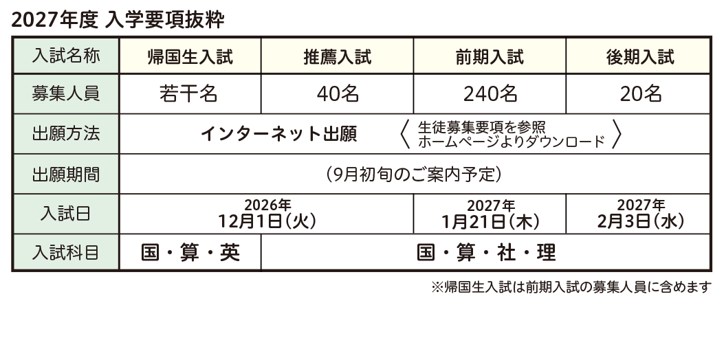 关于2027年度初中招生事宜