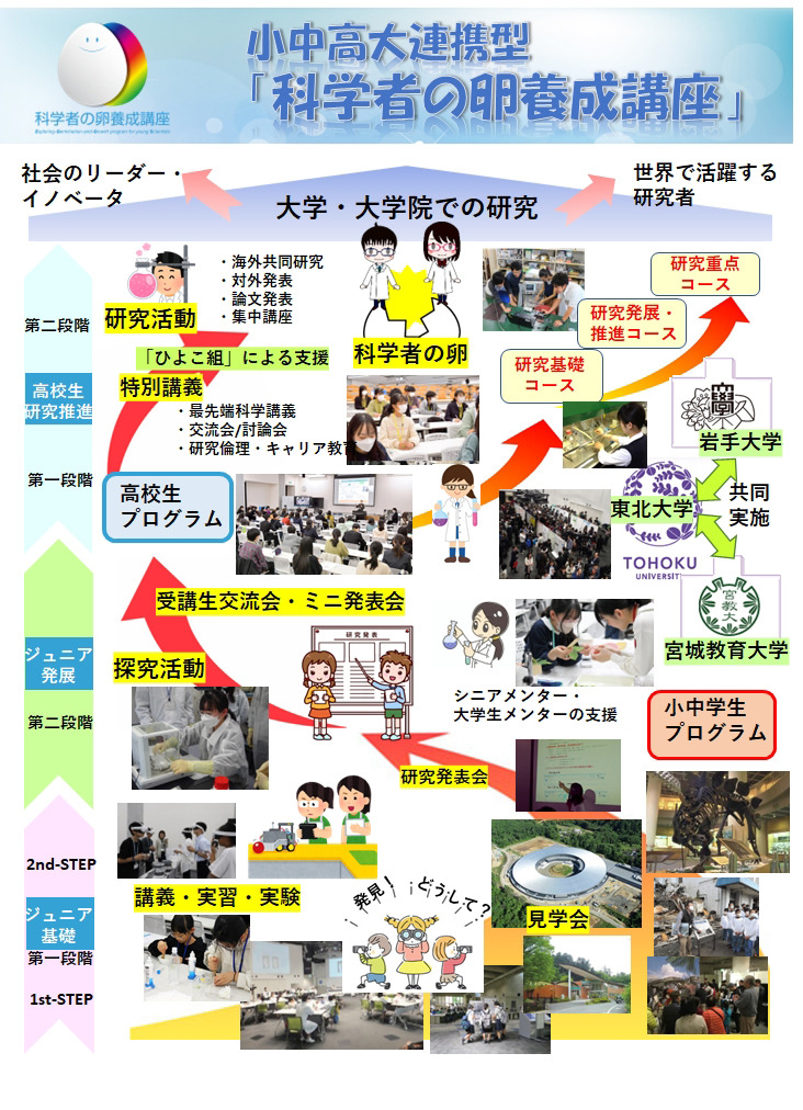 中小学生在大学和高等专门学校开展探究活动……培养未来科技人才的“STELLA计划”——北海道、东北、北陆地区汇总