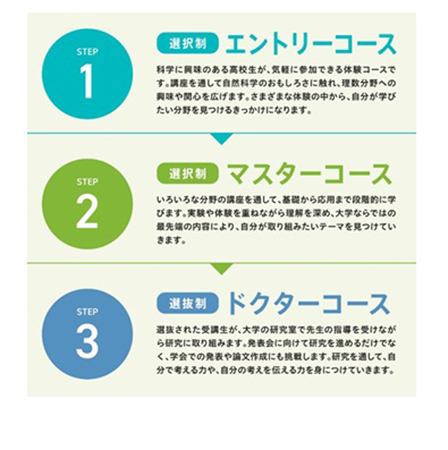 中小学生在大学和高等专门学校开展探究活动……培育未来科学技术人才的“STELLA项目”——北海道、东北、北陆地区汇总