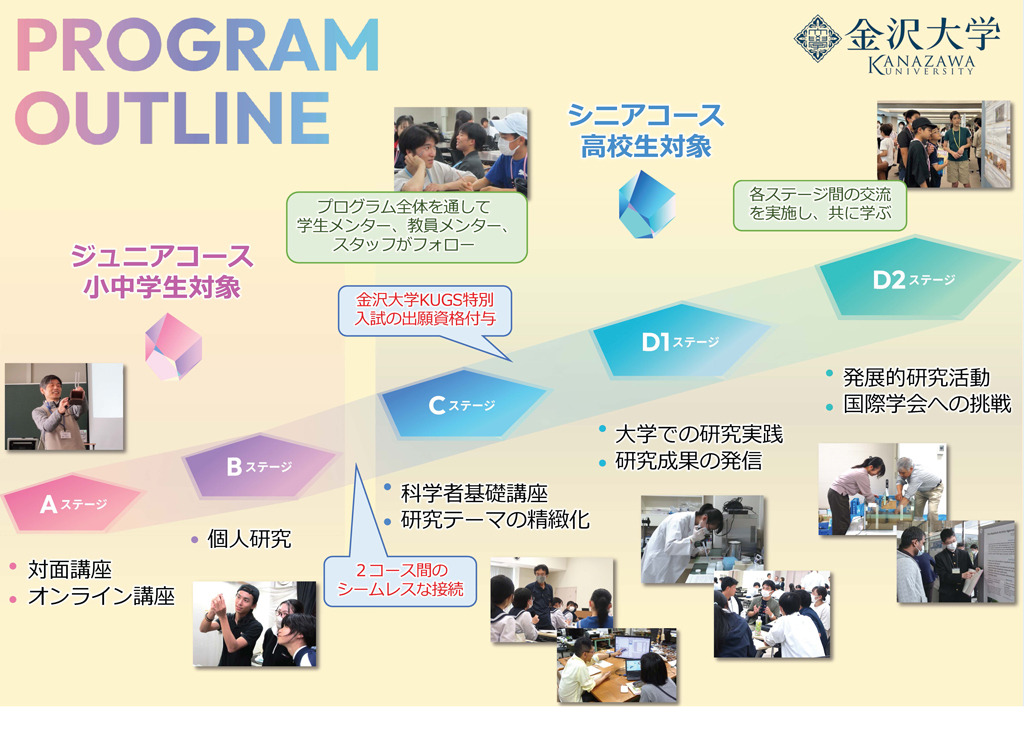 中小学生在大学和高等专门学校开展探究活动……培养未来科学技术人才的“STELLA计划”——北海道、东北、北陆地区汇总