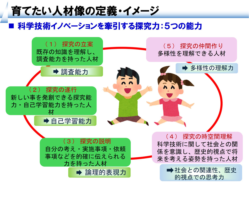 中小学生在大学和高等专门学校开展探究活动……培养未来科学技术人才的“STELLA计划”——北海道、东北、北陆地区汇总