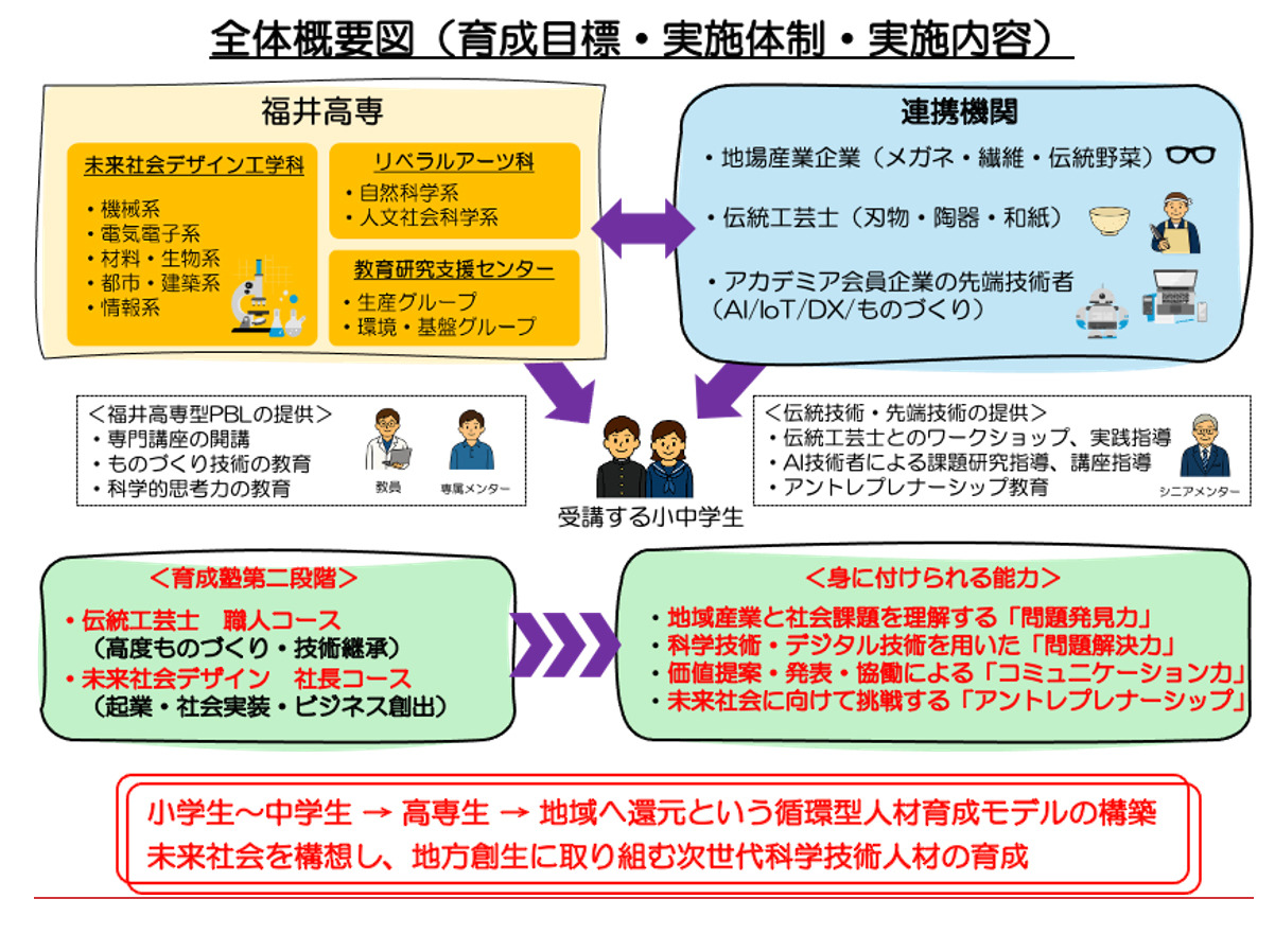 中小学生在大学和高等专门学校开展探究活动……培养未来科学技术人才的“STELLA计划”——北海道、东北、北陆地区汇总