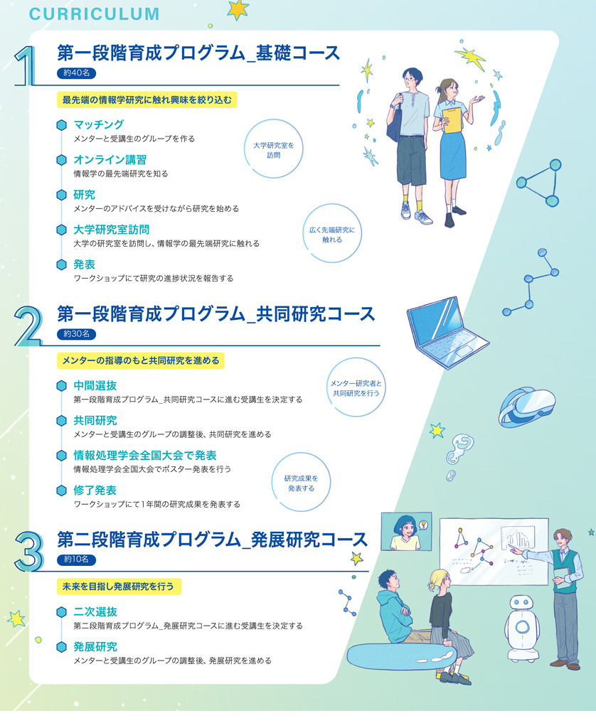 国立信息学研究所“信息科学达人计划”