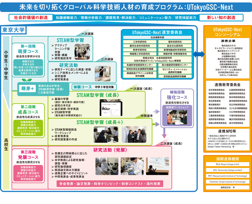 東京大学「UTokyoGSC-Next」