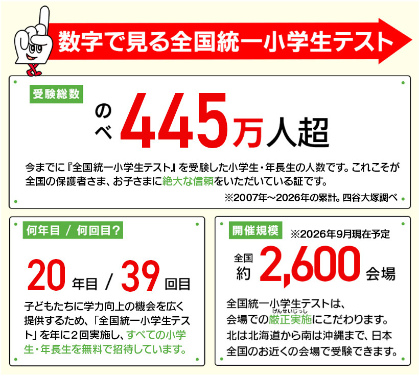 从数据看全国统一小学生测试