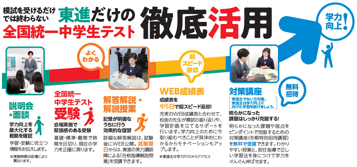充分利用全国统一初中生测试