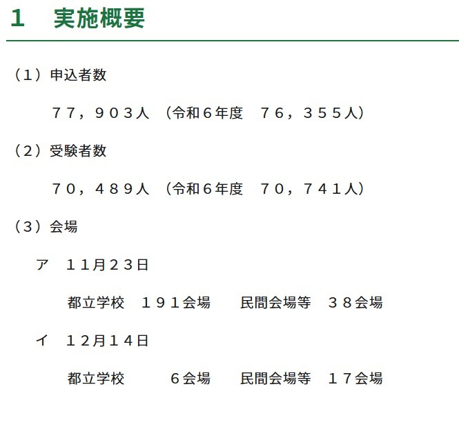 2025年度初中英语口语测试「ESAT-J YEAR 3」实施概要