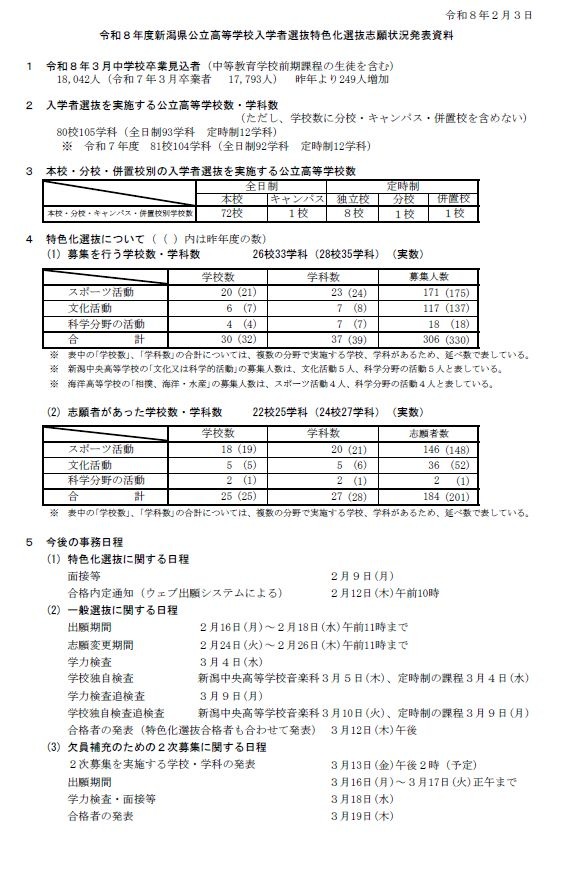 新潟县公立高中入学选拔特色化选拔志愿情况（截至2026年2月3日）