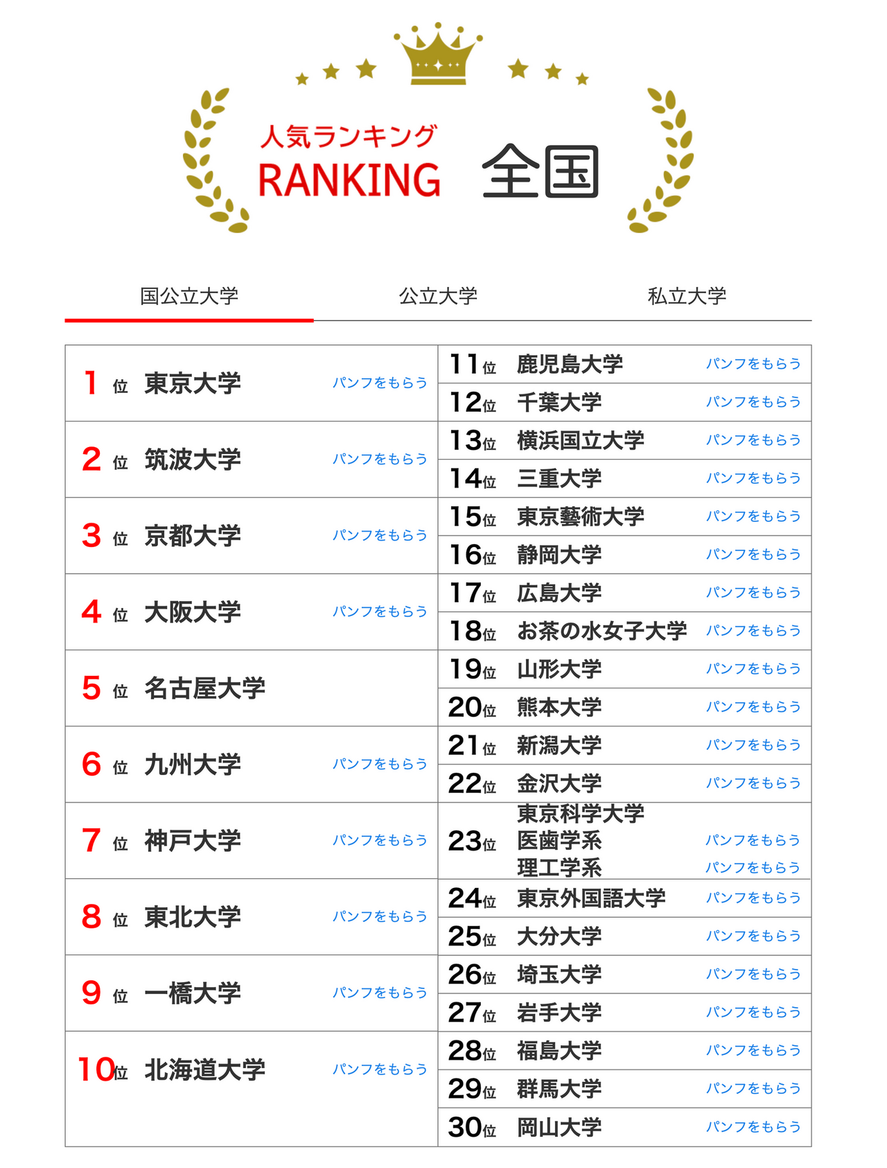 大学人气排行榜全国版（2026年1月31日）国立大学