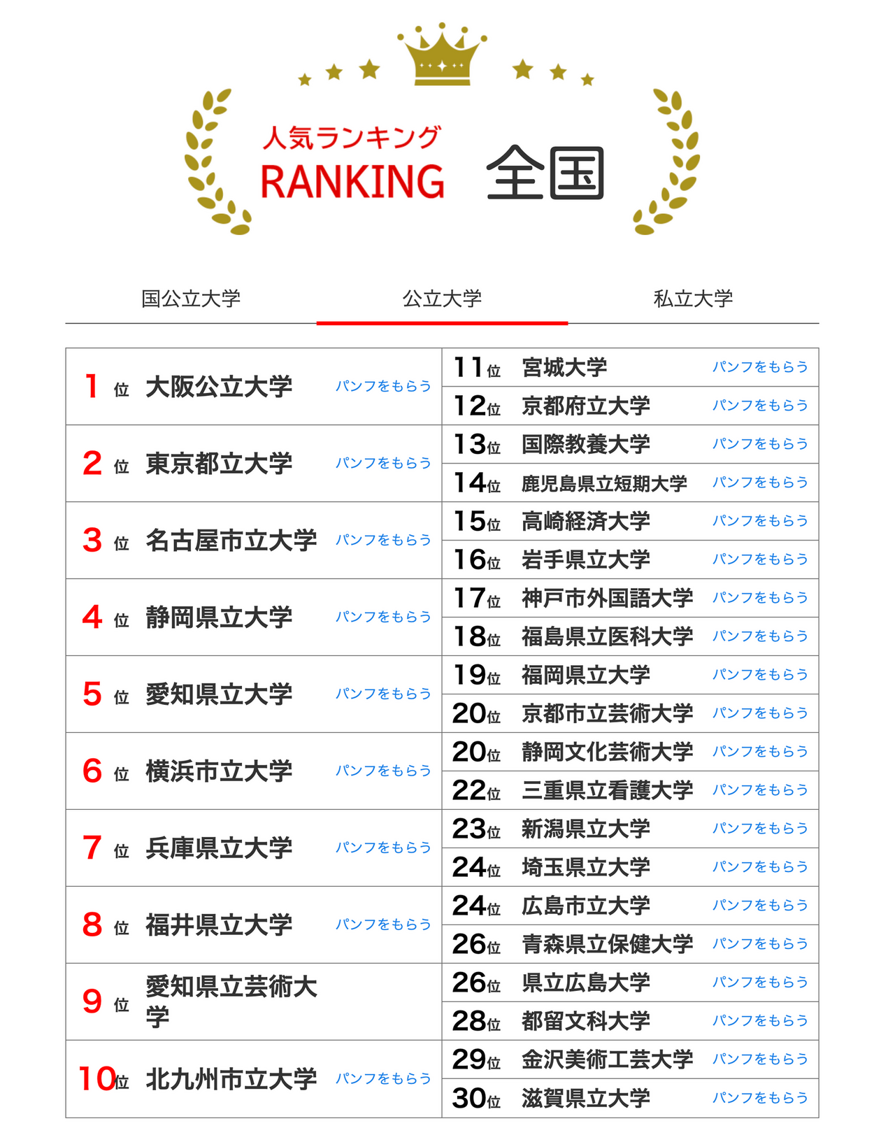 大学人气排行榜全国版（2026年1月31日）公立大学