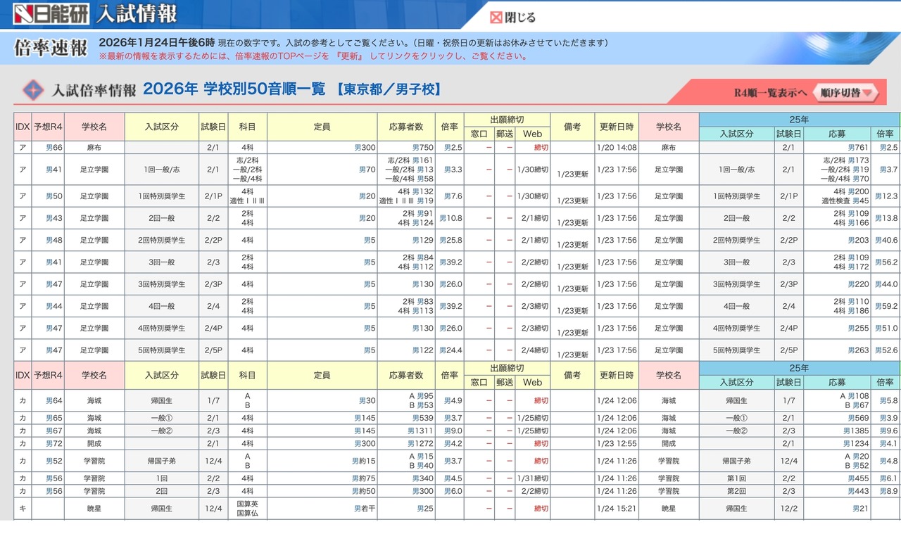 中学入学考试录取率速报【麻布·开成】2026年1月24日下午6时