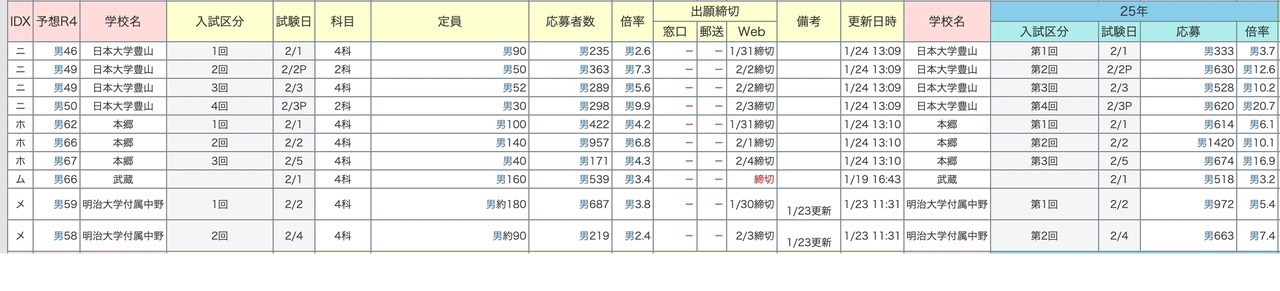 中学入学考试录取率速报【武藏】2026年1月24日下午6时