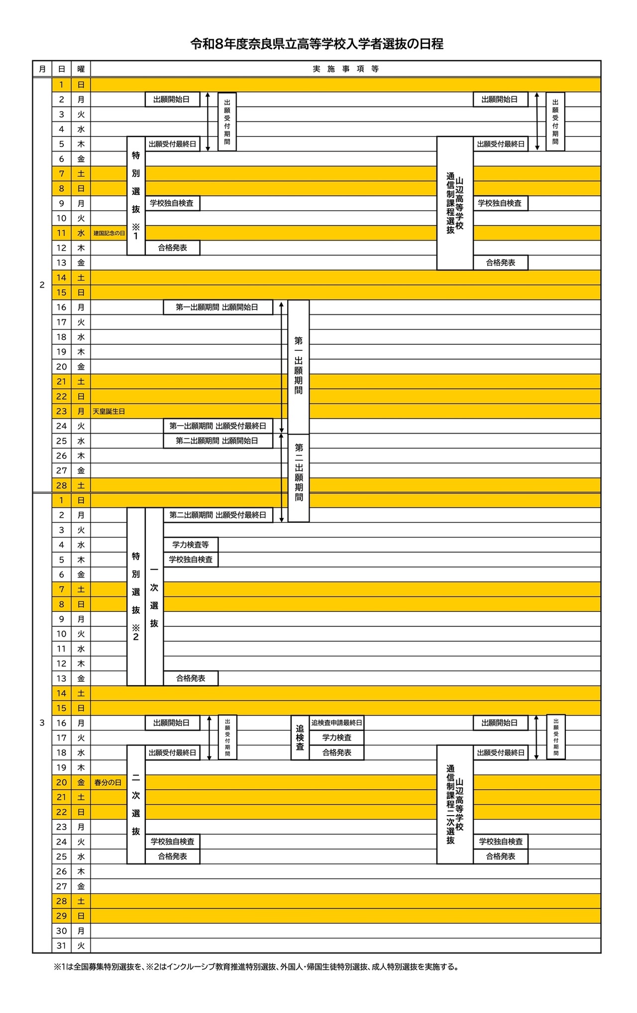 令和8年度 奈良県立高等学校入学者選抜の日程