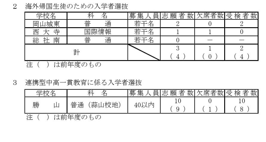 海外归国学生入学选拔、合作型初高中一贯制教育入学选拔的报考情况