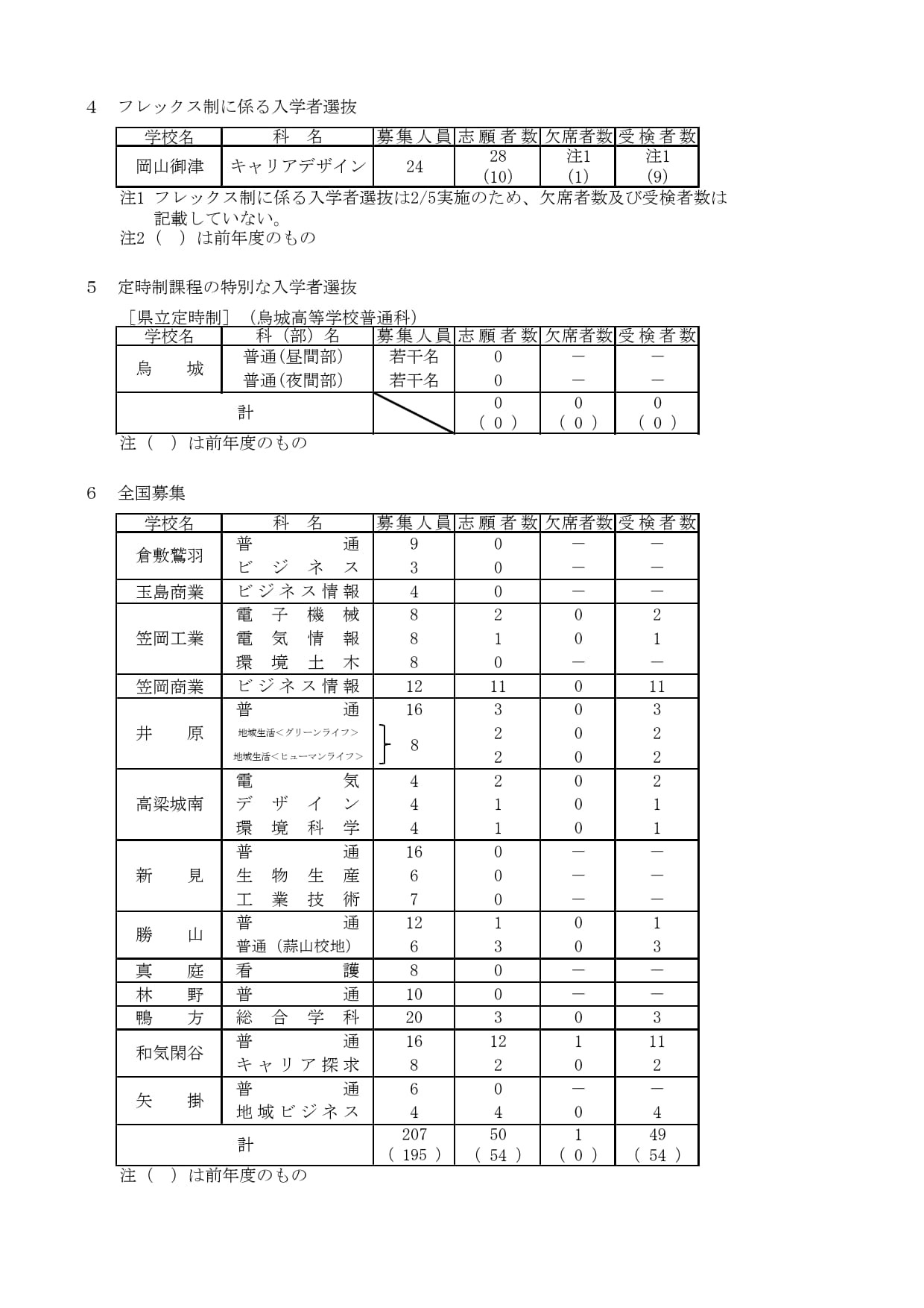 弹性制入学选拔、定时制课程特别入学选拔、全国招生