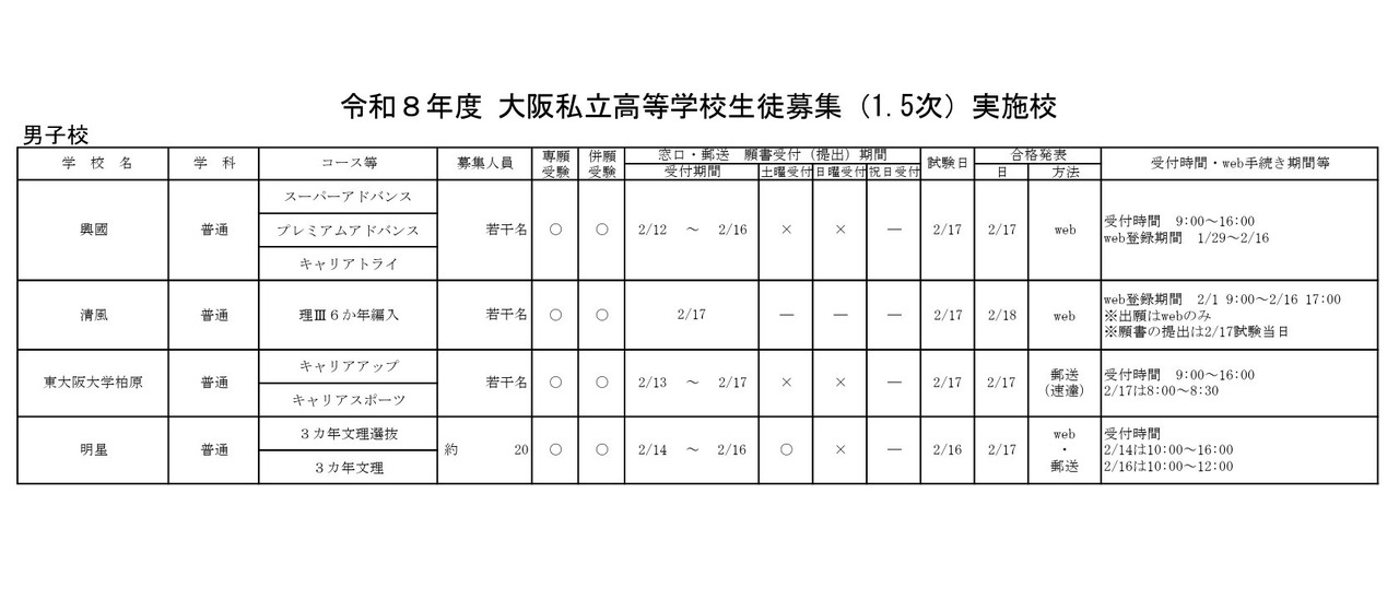 令和8年度大阪私立高等学校生徒募集（1.5次）実施校 男子校