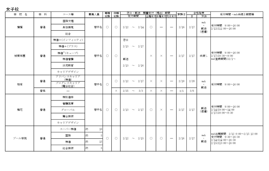 令和8年度大阪私立高等学校生徒募集（1.5次）実施校 女子校