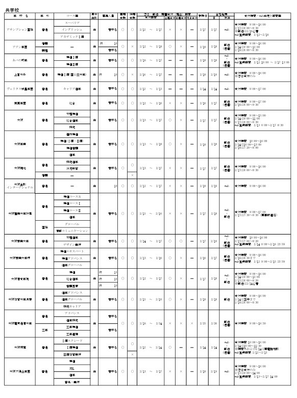 令和8年度大阪私立高等学校生徒募集（1.5次）実施校 共学校