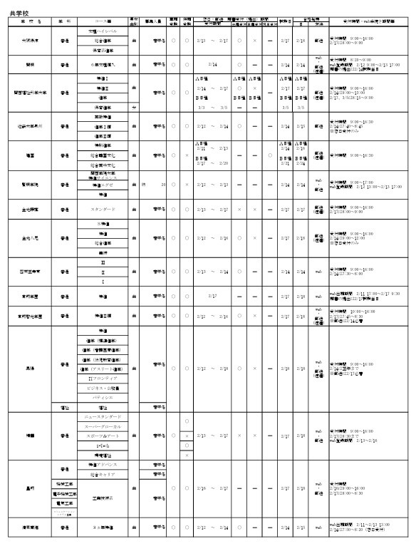 令和8年度大阪私立高等学校生徒募集（1.5次）実施校 共学校