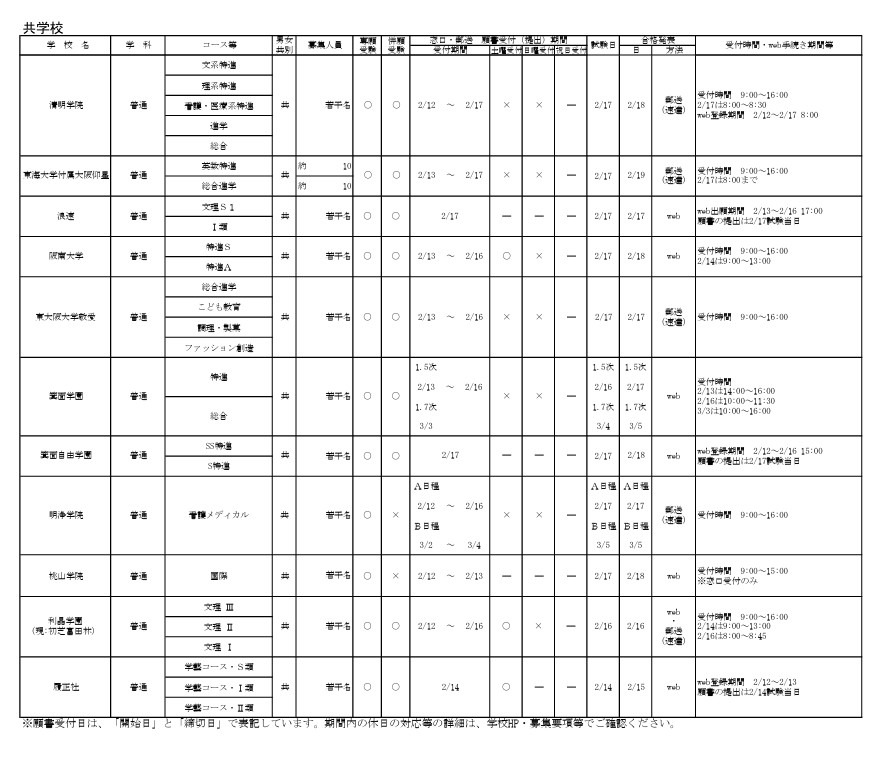 令和8年度大阪私立高等学校生徒募集（1.5次）実施校 共学校