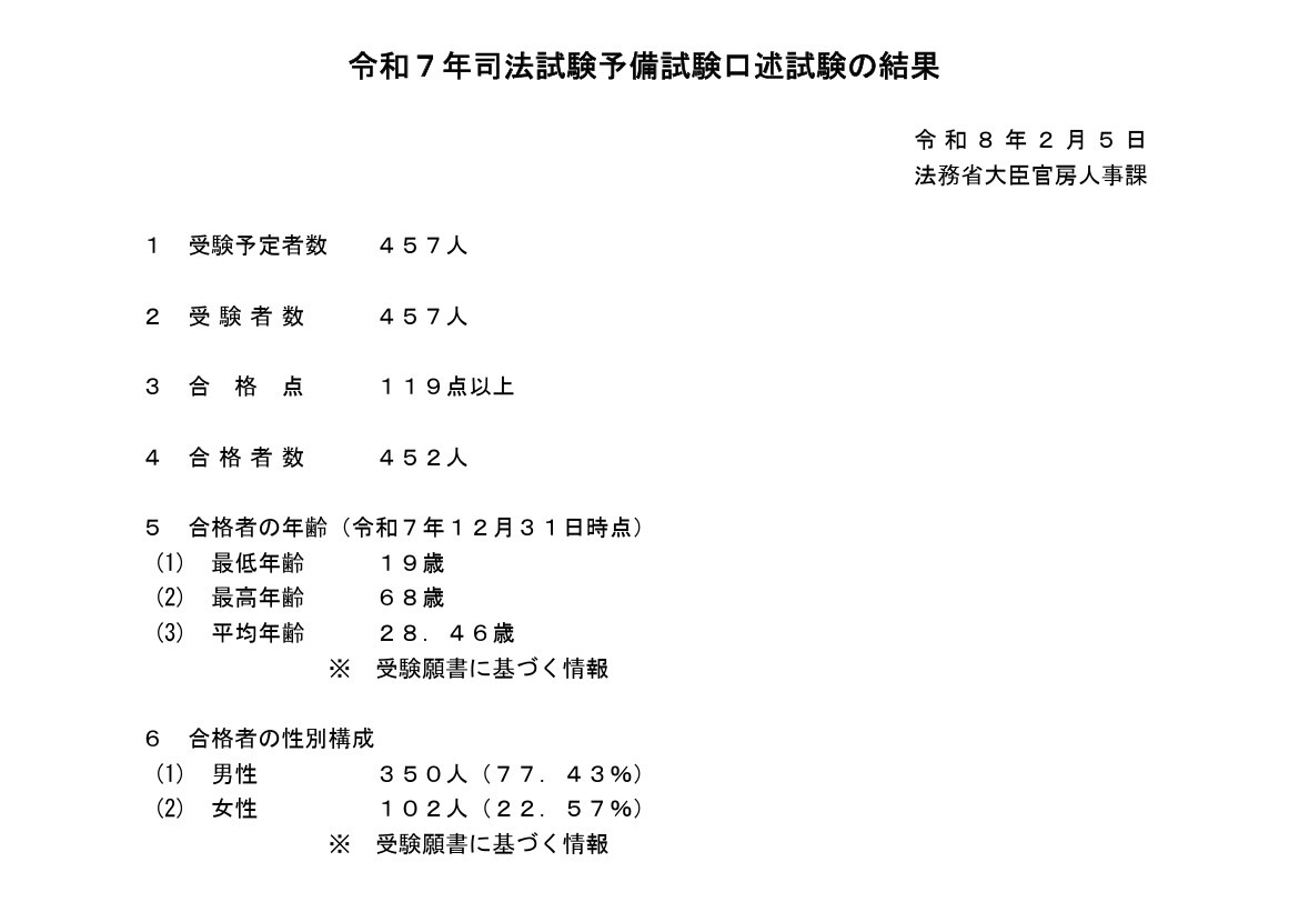 令和7年司法考试预备考试口试结果