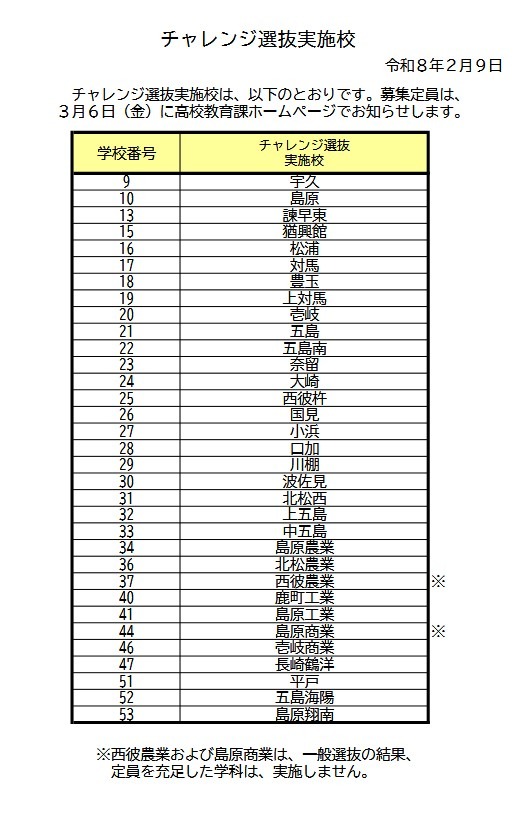 挑战选拔实施学校