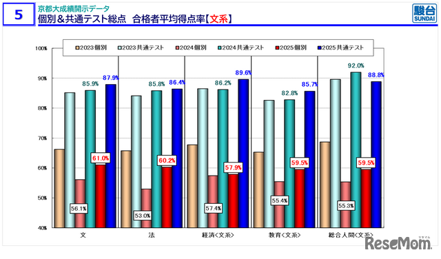 摘自《京都大学入学考试信息说明会 秋季·冬季版》资料