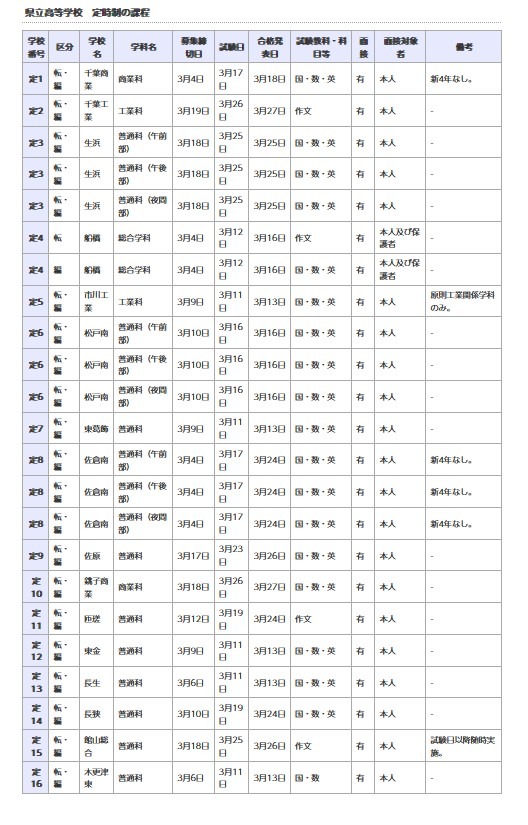 县立高等学校 定时制课程