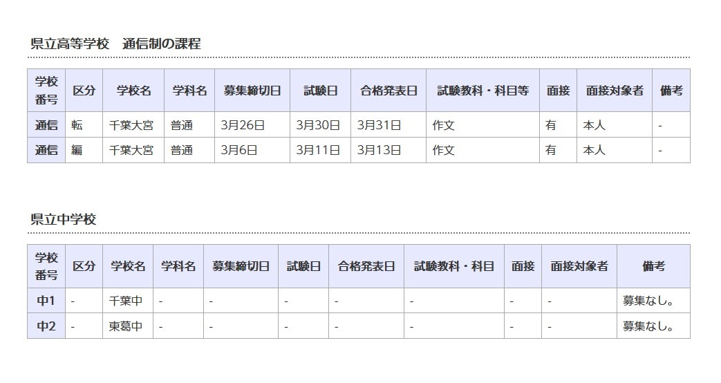 県立高等学校 通信制の課程／県立中学校