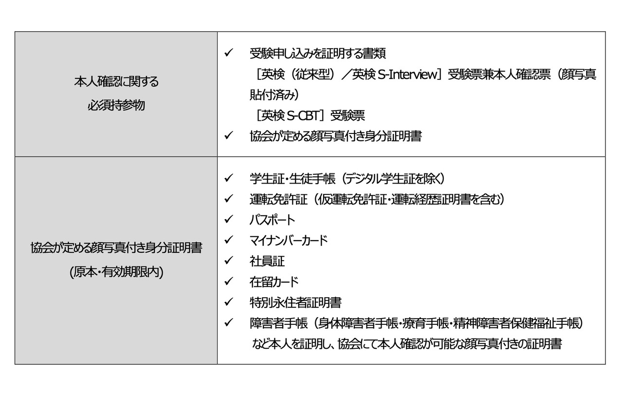 考试当天必须携带的物品