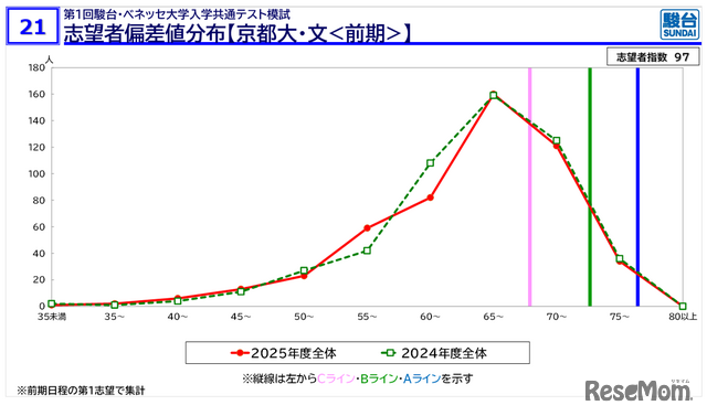 摘自《京都大学入学考试信息说明会 秋季·冬季版》资料