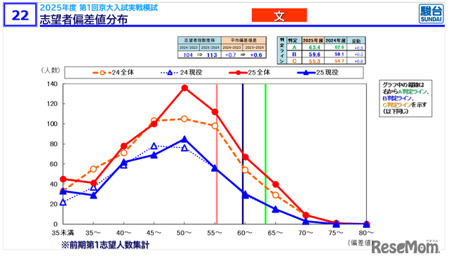 摘自《京都大学入学考试信息说明会 秋季·冬季版》资料