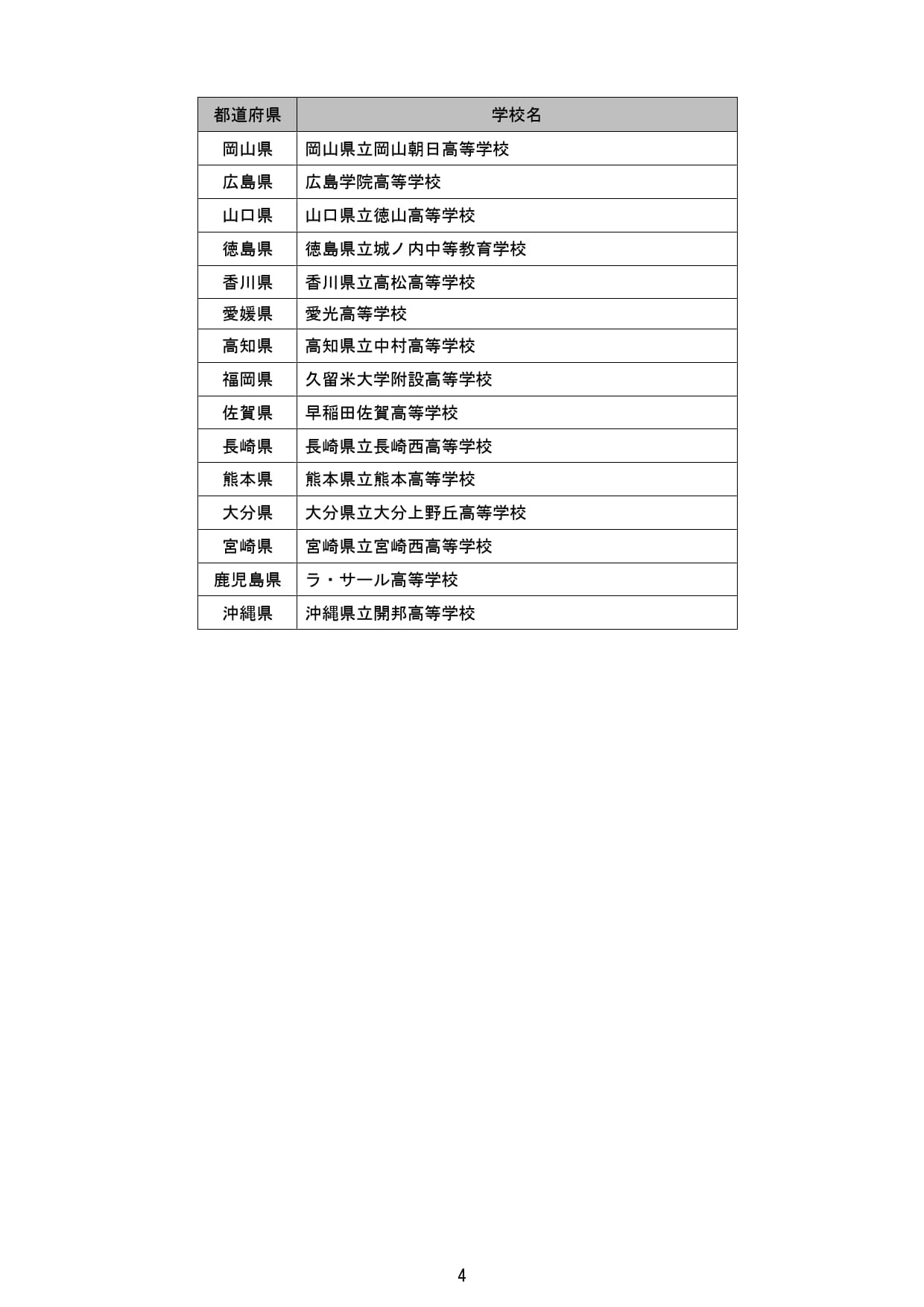 「第15届科学甲子园全国大赛」都道府县代表学校一览