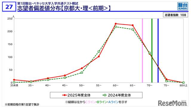 摘自《京都大学入学考试信息说明会 秋季·冬季版》资料