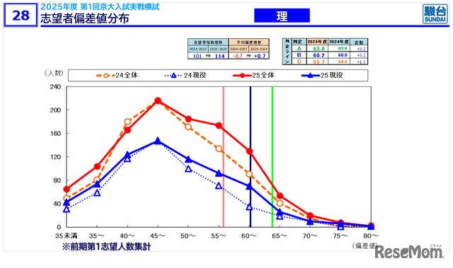 摘自《京都大学入学考试信息说明会 秋季·冬季版》资料
