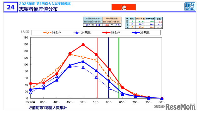 【2026年大学入学考试】京都大学人气因诺贝尔奖效应加速攀升！骏台数据揭示