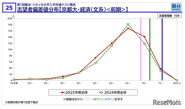 【2026年大学入学考试】京都大学人气因诺贝尔奖效应加速攀升！骏台数据揭示
