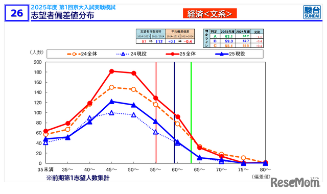 【2026年大学入学考试】京都大学人气因诺贝尔奖效应加速攀升！骏台数据揭示