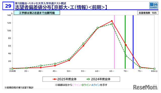【2026年大学入学考试】京都大学人气因诺贝尔奖效应加速攀升！骏台数据揭示