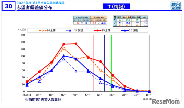 【2026年大学入学考试】京都大学人气因诺贝尔奖效应加速攀升！骏台数据揭示