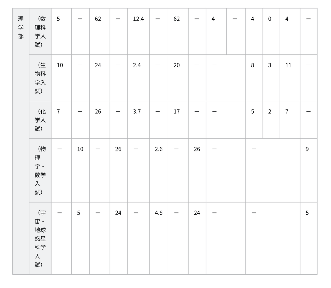 2026年度特色招生申请情况与选拔结果