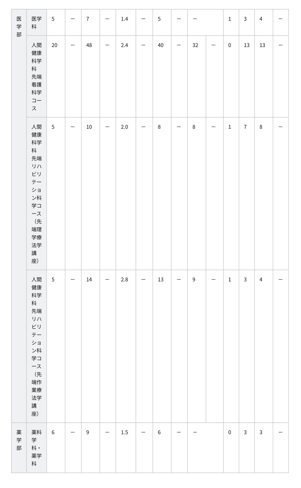 2026年度特色招生申请情况与选拔结果